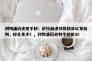 利物浦历史射手榜：萨拉赫进球数跻身红军前列，排名多少？，利物浦历史射手榜前20