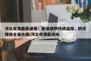 河北疫情最新通报：新增病例持续追踪，防控措施全面升级/河北疫情新动向