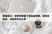 数据显示：净移民数量下滑远超预期，创历史新低，净移民率怎么算