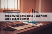 失业率创2021年初以来新高，劳动力市场疲软引关注/失业率数据
