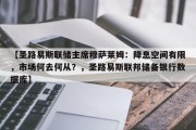 【圣路易斯联储主席穆萨莱姆：降息空间有限，市场何去何从？，圣路易斯联邦储备银行数据库】