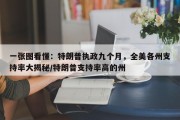 一张图看懂：特朗普执政九个月，全美各州支持率大揭秘/特朗普支持率高的州