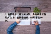 31省新增本土确诊124例，多地疫情反弹引关注（31省新增确诊109例 本土96例）